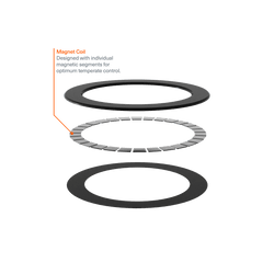 Magnetic Ring Single Pack - Cygnett (AU)