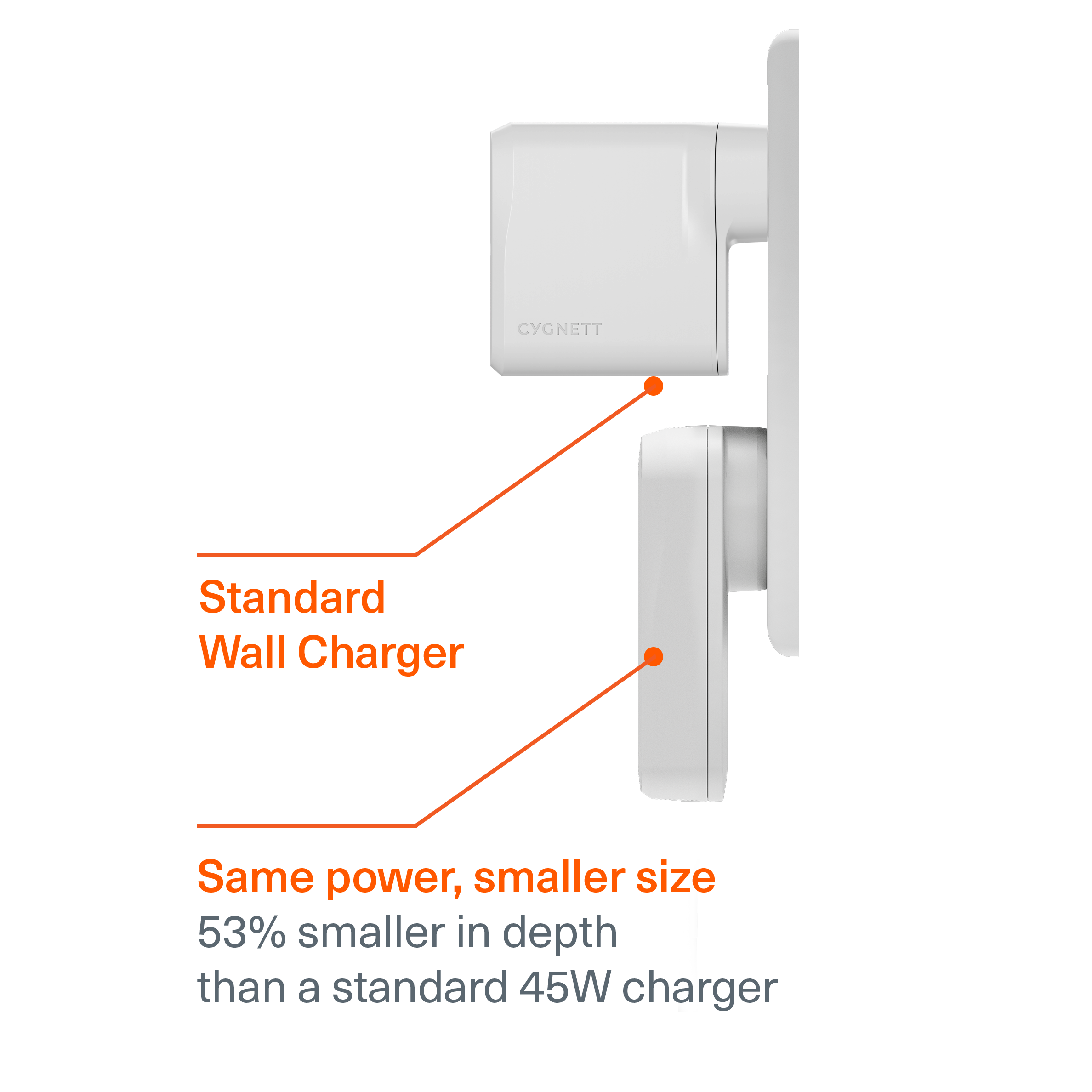 45W Dual USB-C GaN Slim Wall Charger