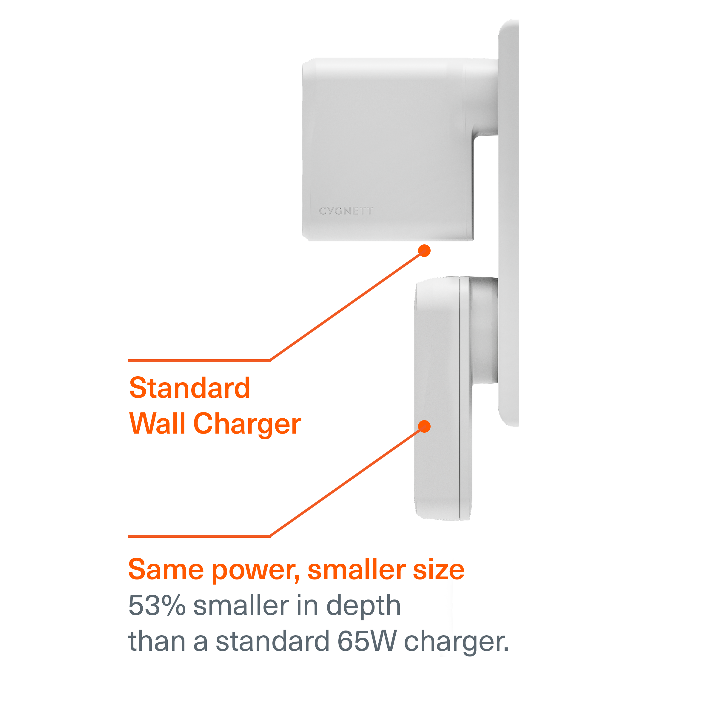 65W Dual USB-C GaN Slim Wall Charger