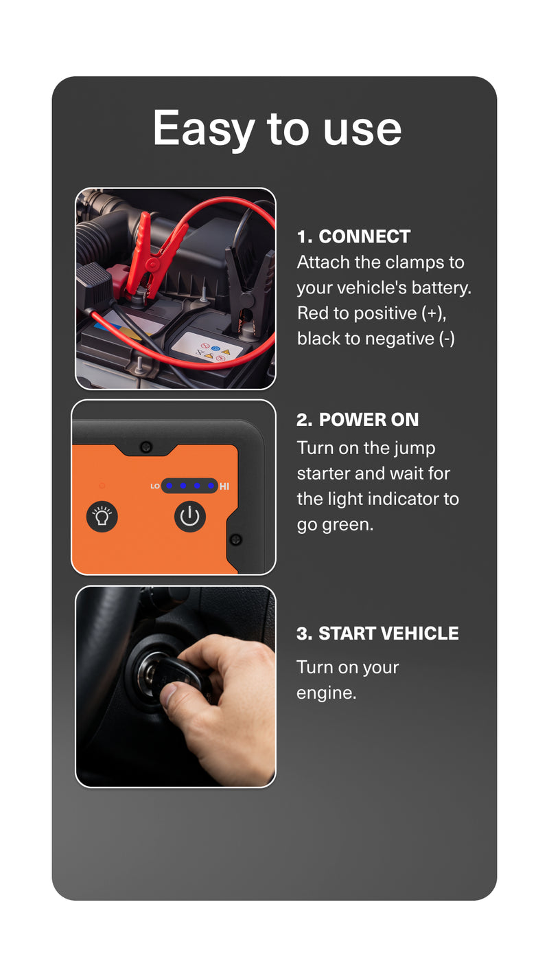 Three step guide - Mobile view