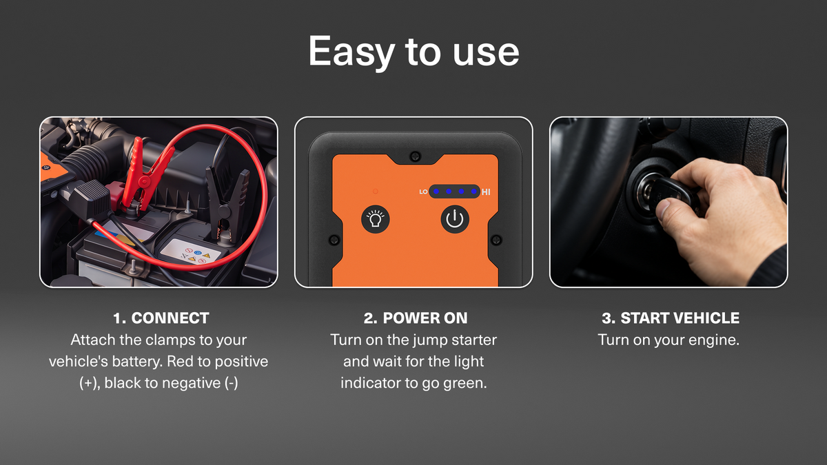 Three step guide - Desktop view