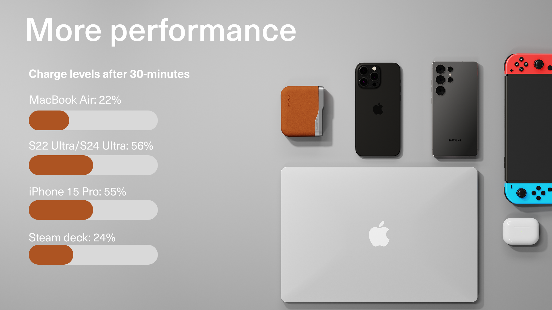 More performance - Desktop view