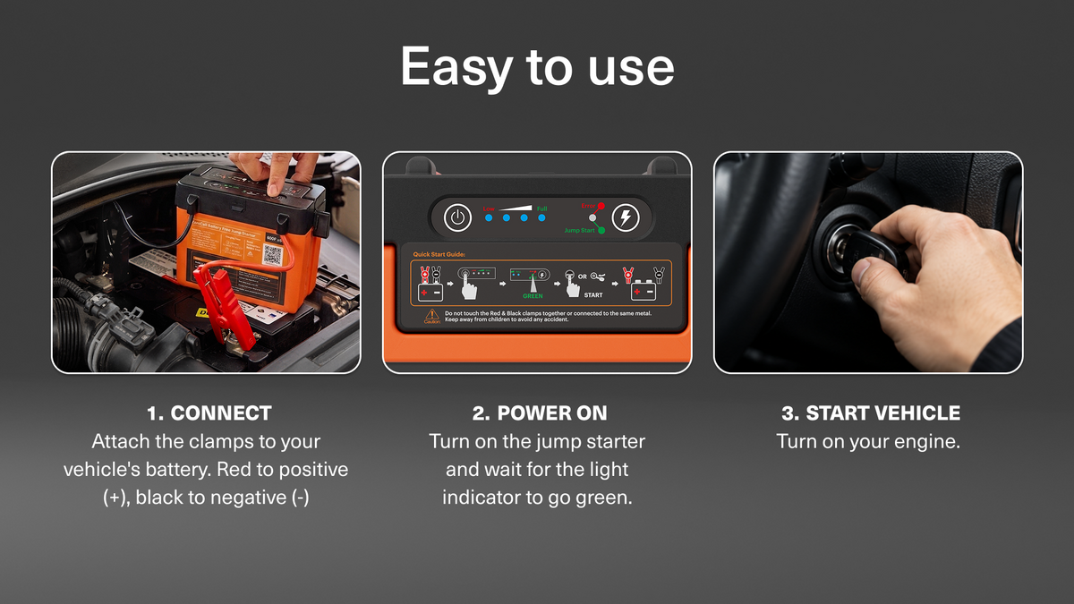 Three step guide - Desktop view