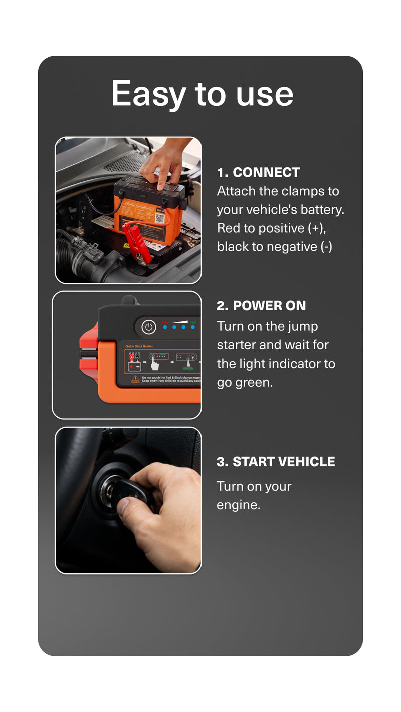Three step guide - Mobile view